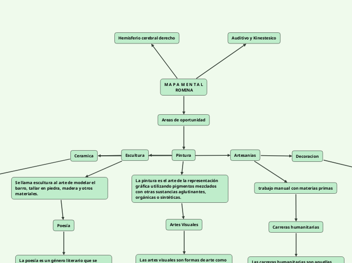 Etapa Act Requisito Sociales Mind Map